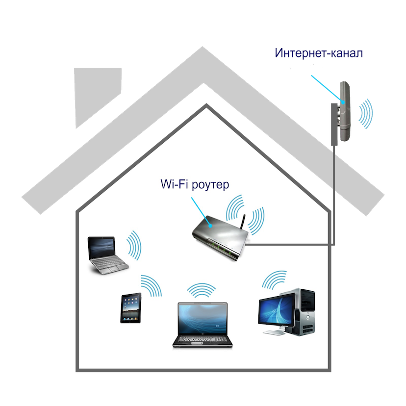 Интернет Тайцы