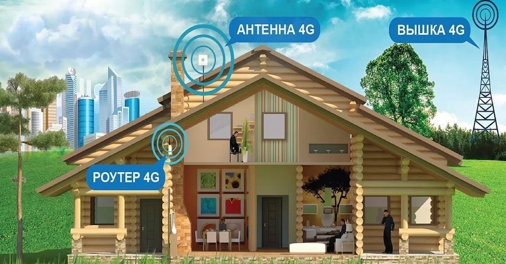 4G Интернет Тайцы